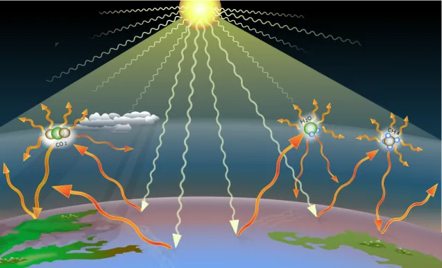 Greenhouse effect diagram